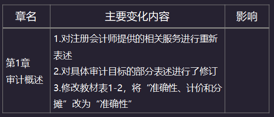 2020年注册会计师《审计》教材变化：第一章